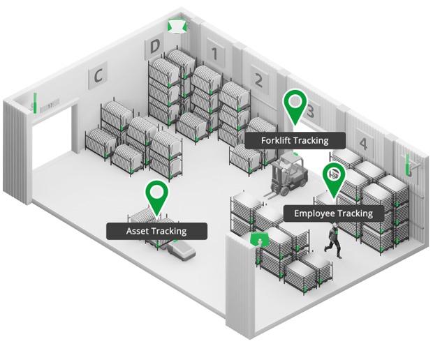 LOCALIZACIÓN EN TIEMPO REAL - RTLS